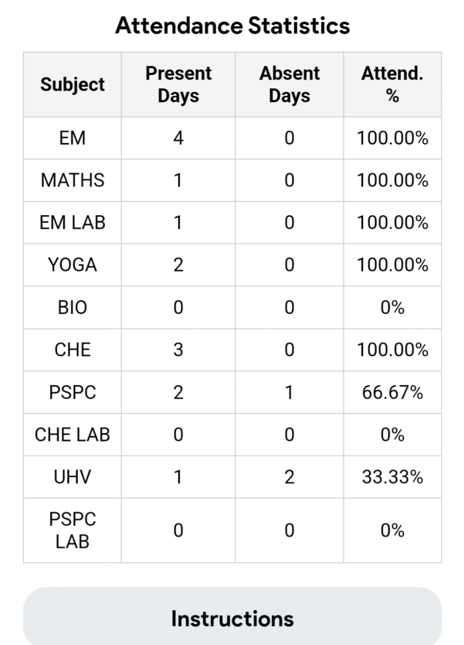 Attendance Stats